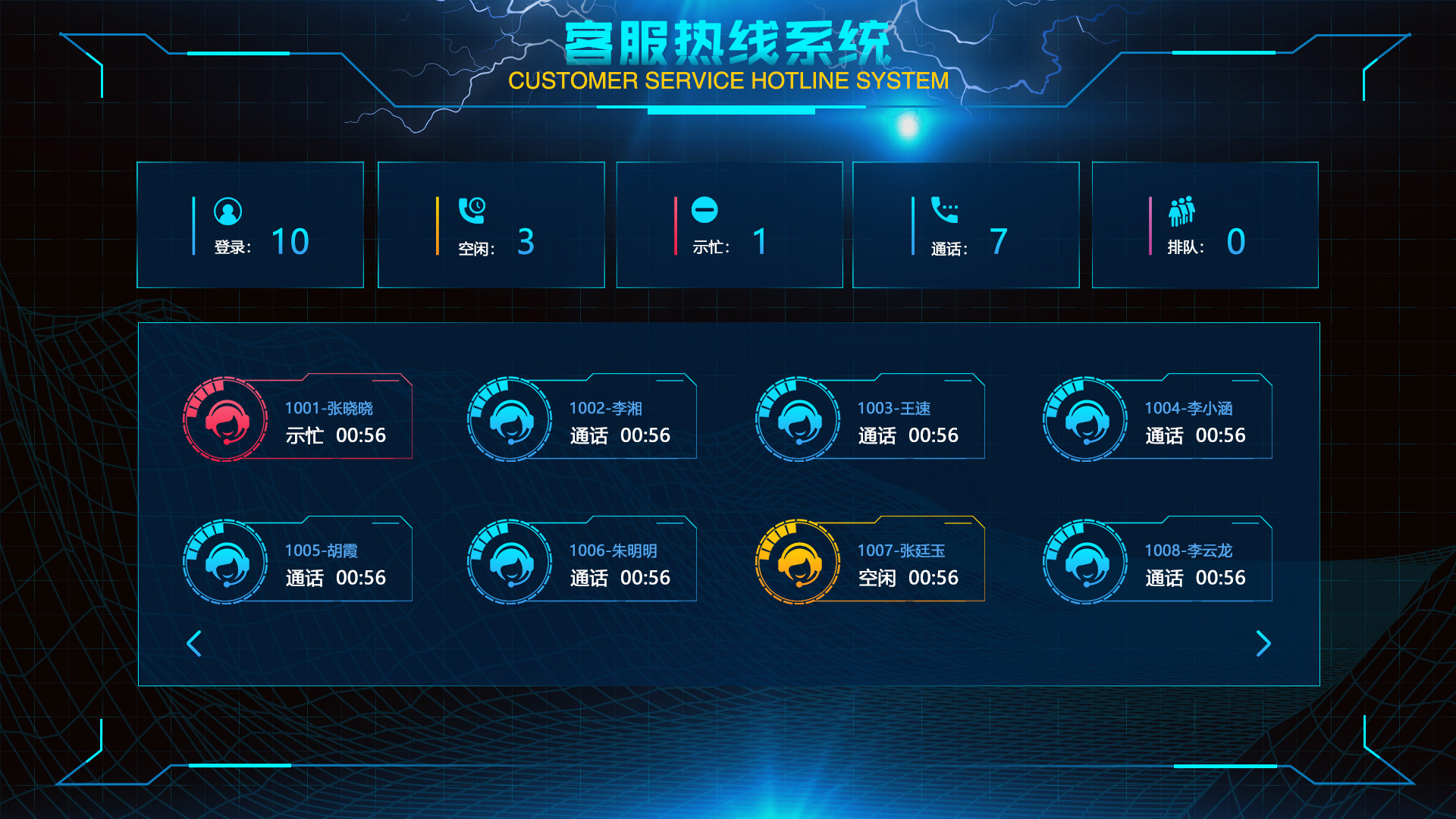 微讯/马自达客服热线(呼叫中心)大屏项目顺利上线.